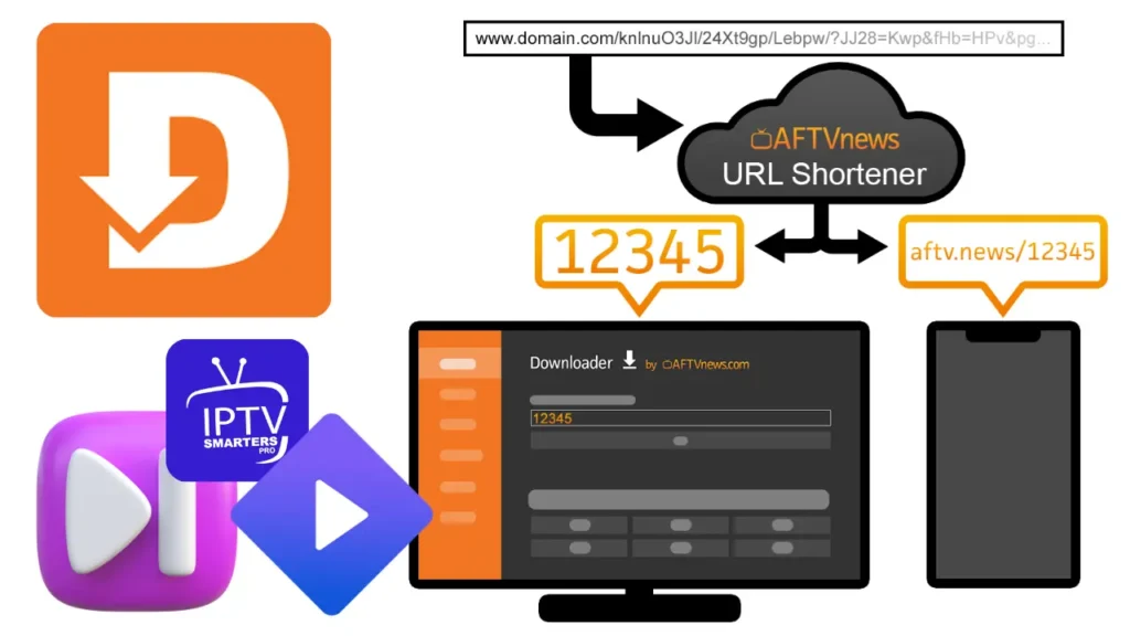 iptv code for downloader